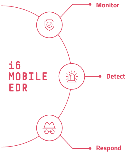 Mobile edr graphic